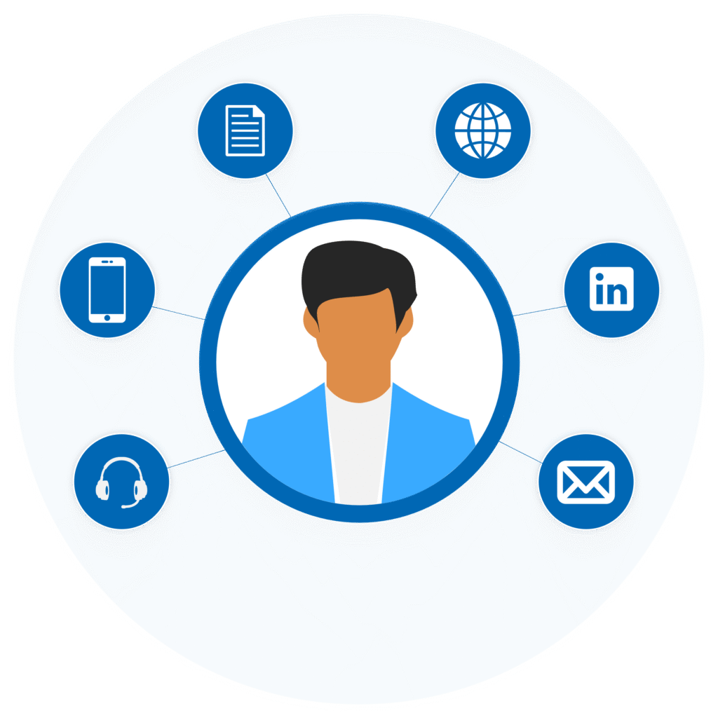 B2B marketing