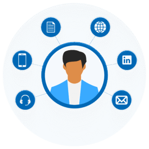 B2B marketing