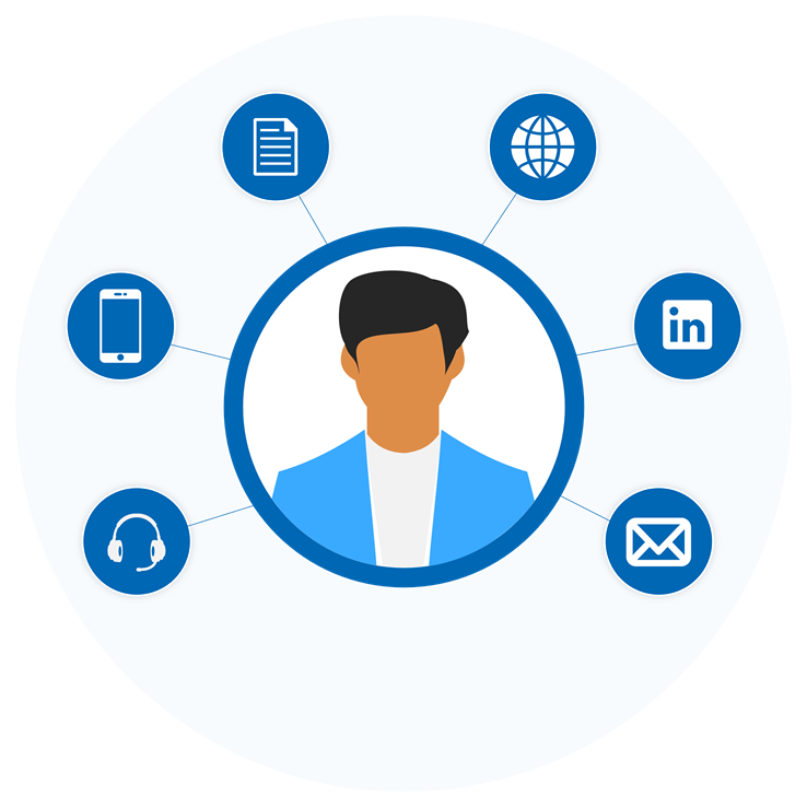 B2B marketing mid-sized business