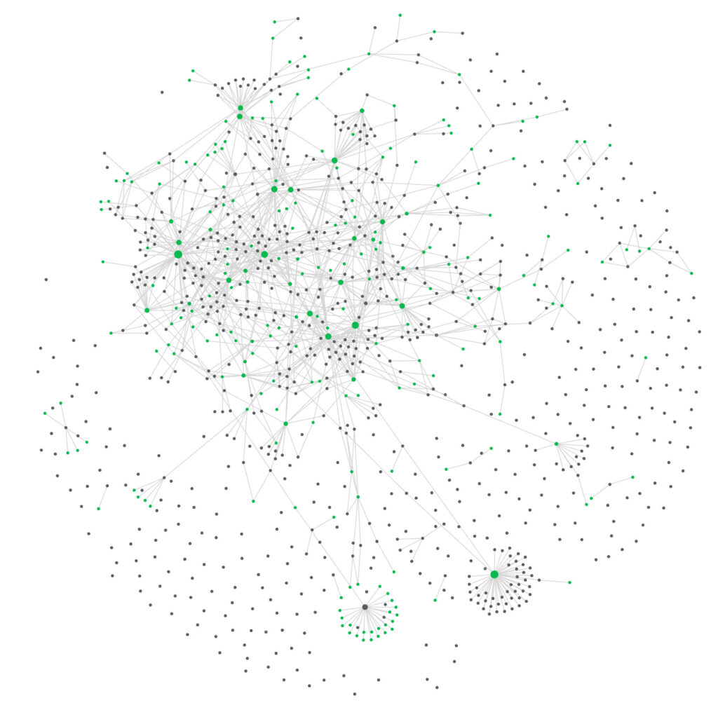 Hubspot data silos visualization