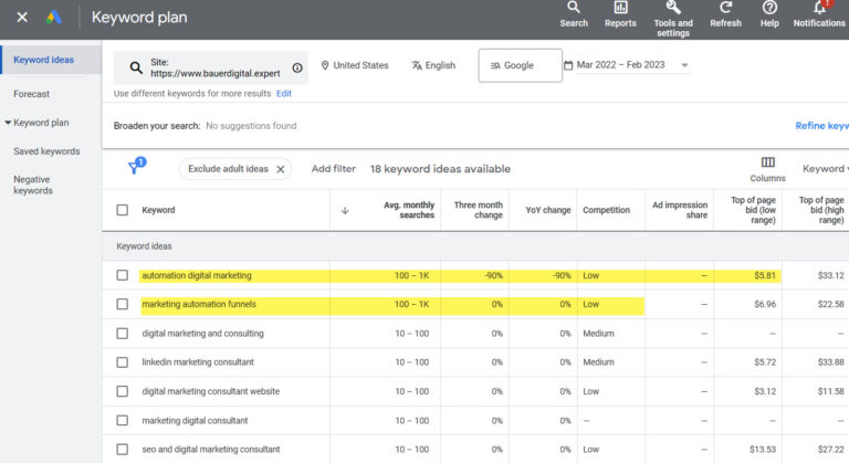 How to use Google AdWords Keyword Planner for B2B Keyword Research?