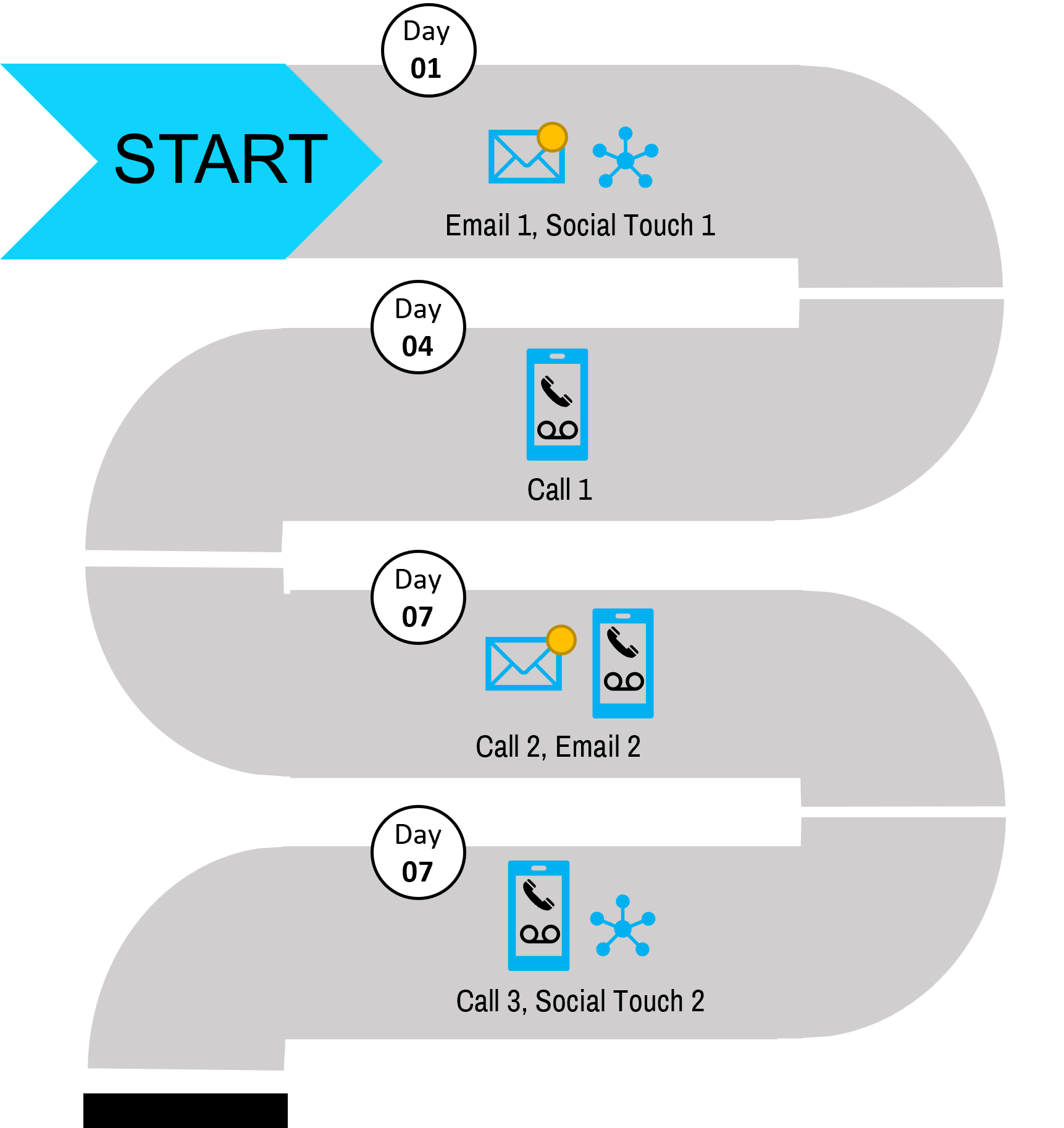 Hubspot advanced automation