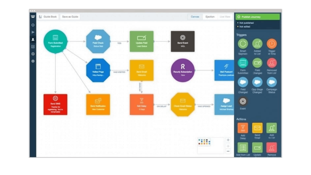 personalized email automation with sophisticated sequences