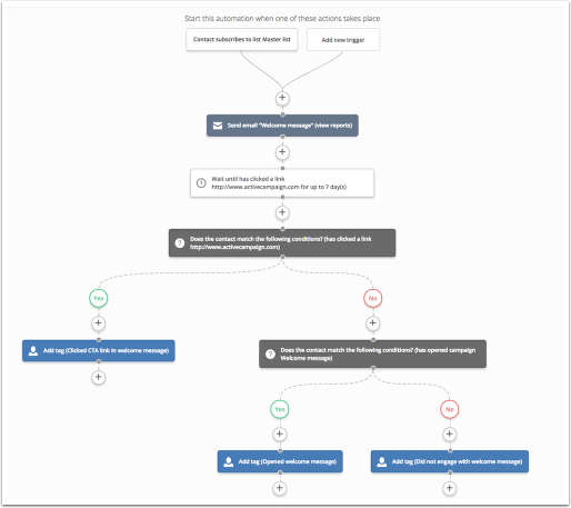 CRM automation
