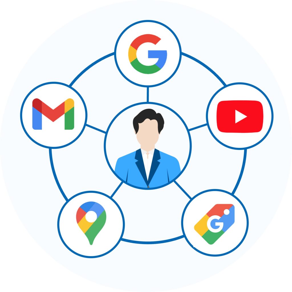 Google Performance Max Campaigns